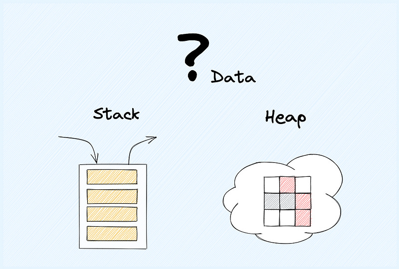 مقدمه‌ای بر مدیریت حافظه در برنامه‌ها و اهمیت آن در نرم‌افزارهای مقیاس‌پذیر