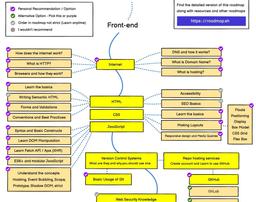 برنامه نویس فرانت اند کیست و چه مسیری پیش رو دارد؟