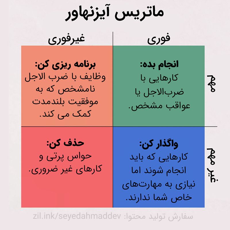 مربع ماتریس ایزنهاور