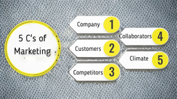 مدل بازاریابی 5C و مقایسه با مدل‌ CCDVTP کاتلر