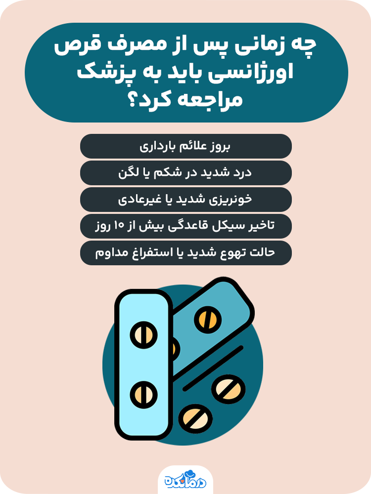 اینفوگرافیکی که نشان می‌دهد چه زمانی پس از مصرف قرص اورژانسی باید به پزشک مراجعه کرد.