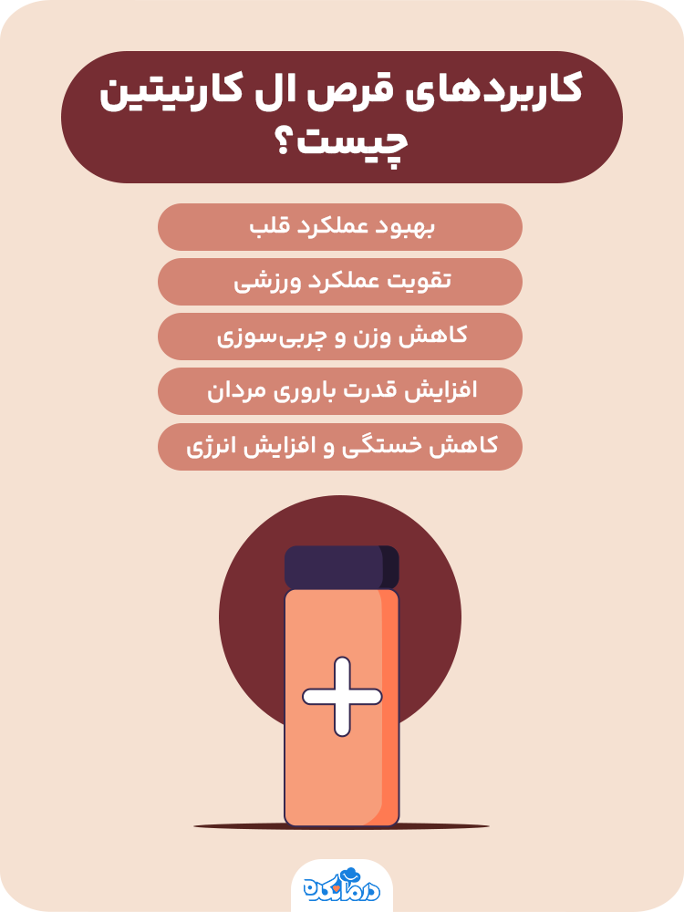 اینفوگرافیکی که کاربردهای قرص ال کارنیتین را نشان می‌دهد.
