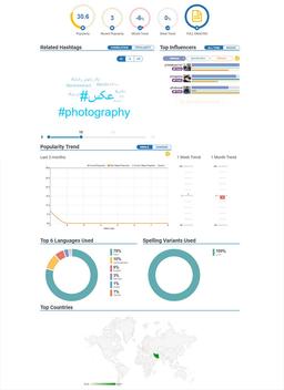 انتخاب هشتگ برای پست های اینستاگرام