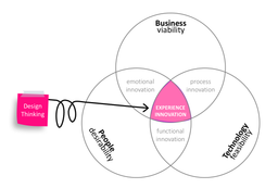 طراحی خدمات