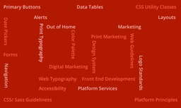 چرا کسب و کار ما نیاز به یک سیستم طراحی دارد؟ (مزایای ایجاد یک سیستم طراحی)