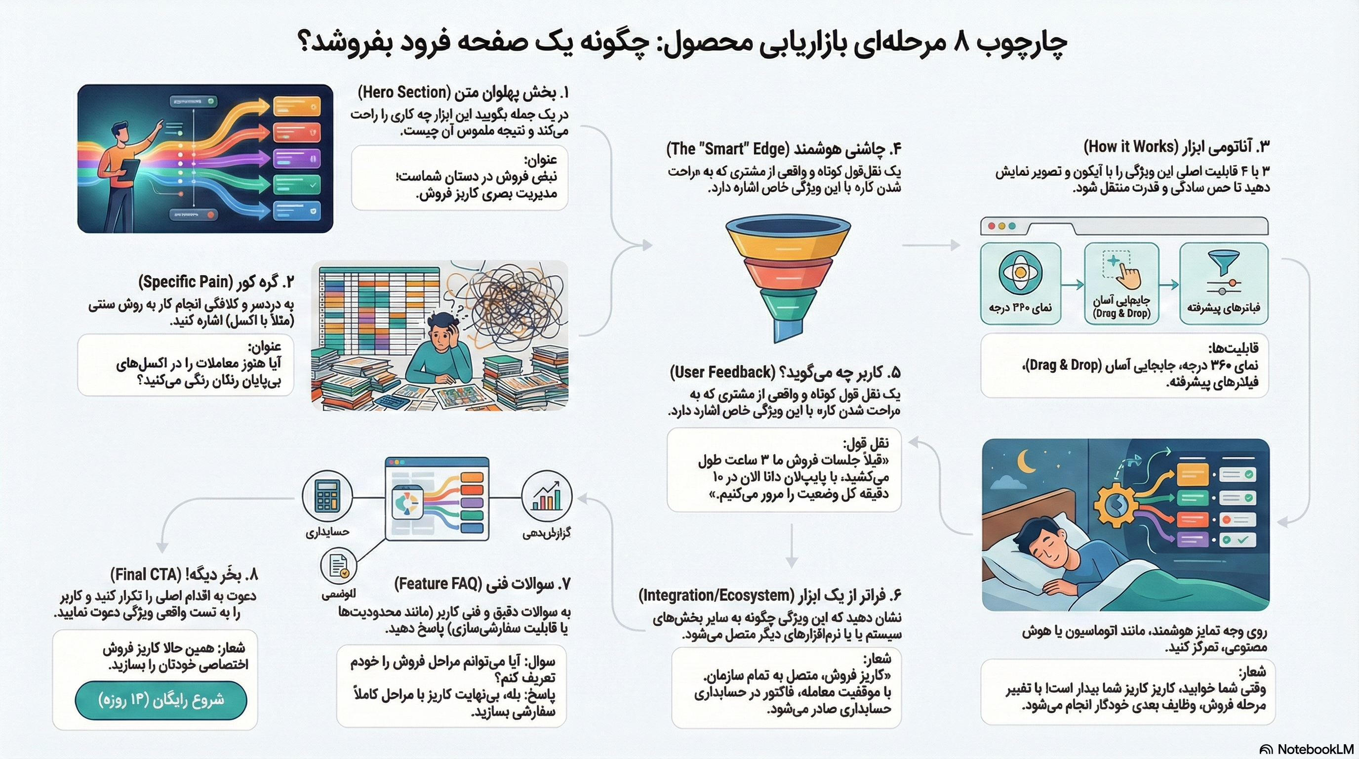 هر آنچه گفتیم به صورت خلاصه در این اینفوگرافیک می بینید