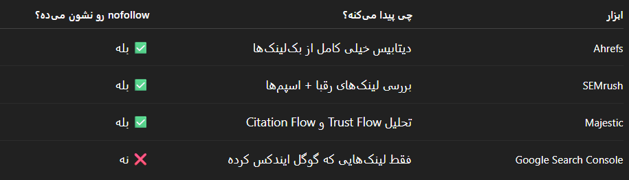 ابزارهای مانیتورینگ و رصد بک لینک با قیمت های بالا و میلیونی