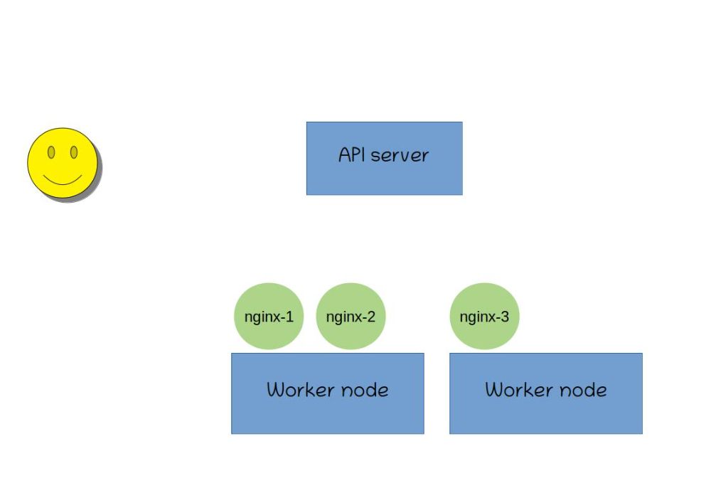 ایجاد پادها توسط کوبرنتیز روی نودهای worker