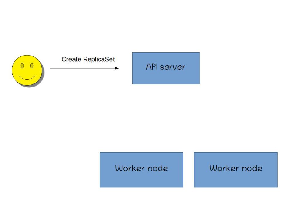 ارسال درخواست به کوبرنتیز برای ساخت ReplicaSet