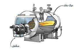 دیگ بخار چیست ؟