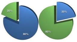6 تکنیک عالی و کاربردی برای مدیریت زمان