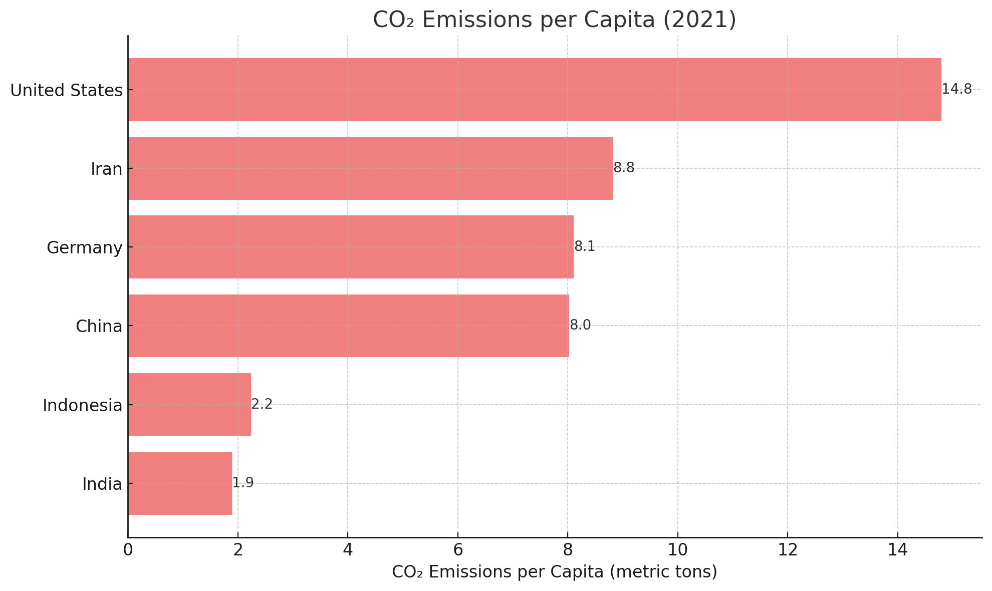 انرژی در ایران؛ تأثیر، پیشرفت یا پسرفت؟