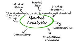 آیا باید از تحلیل کسب و کار در بازاریابی استفاده کرد؟