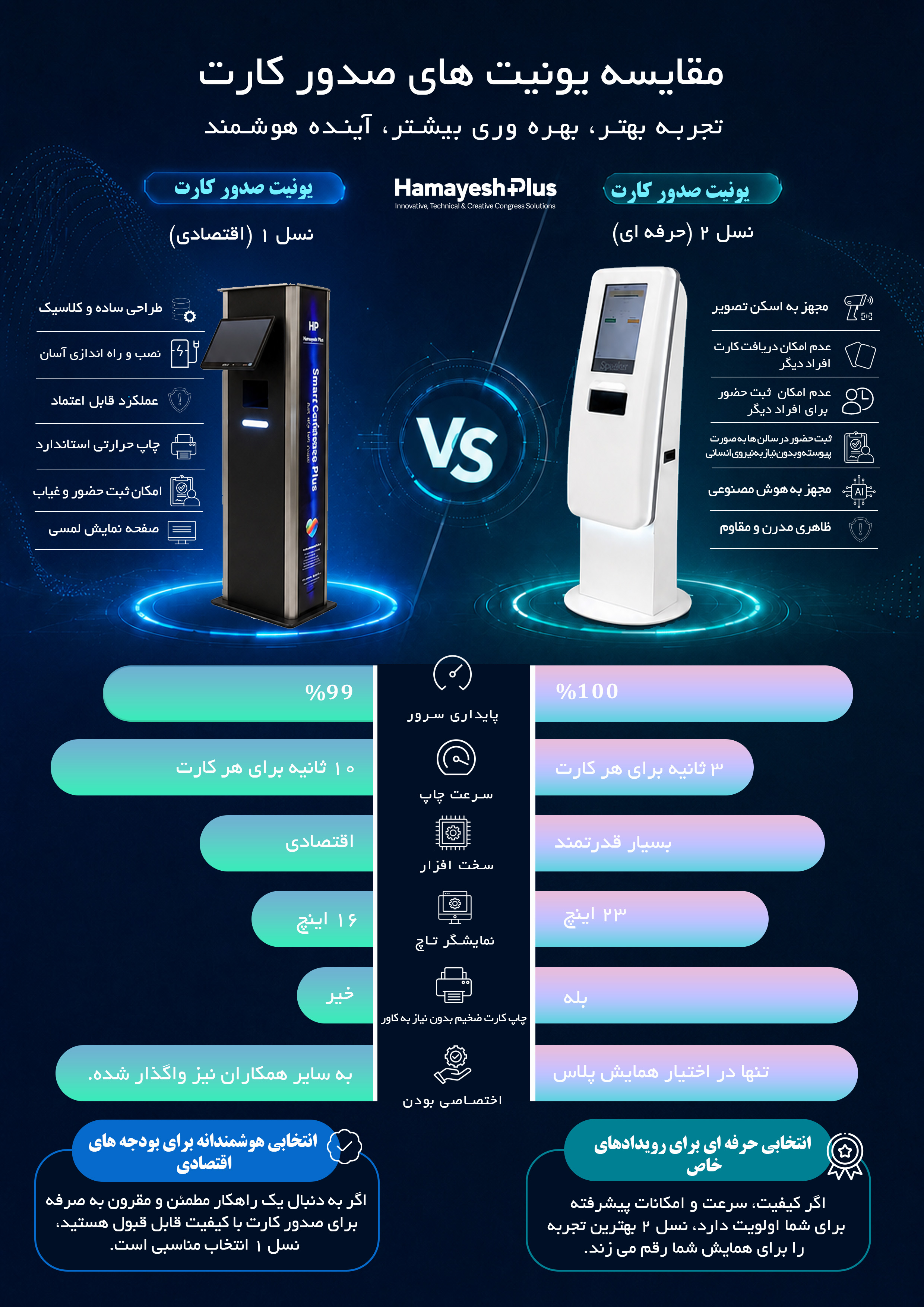 مقایسه عملکرد نسل 1 و 2