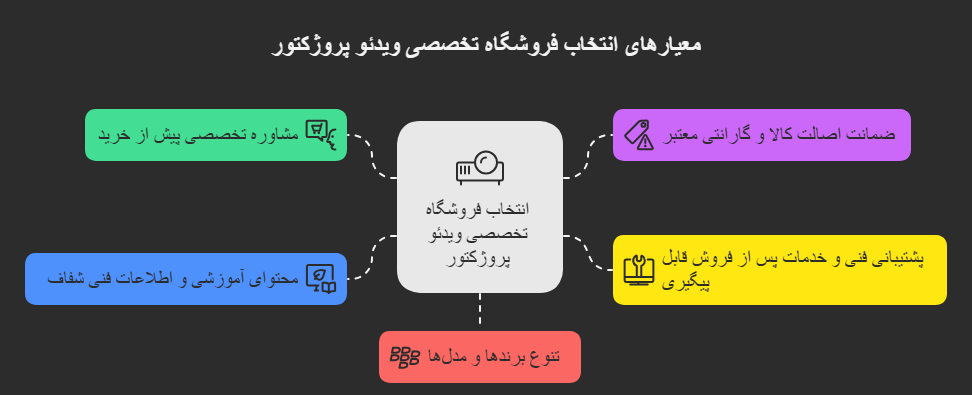 فروشگاه پیشرو تصویر