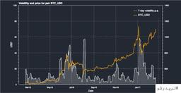 8 مورد از بهترین شیوه های به روز آموزش ترید ارز بیت کوین