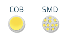 ویژگی‌های پروژکتور با کیفیت