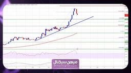 تحلیل قیمت ریپل: ادامه رالی تا بی نهایت | 16 آبان