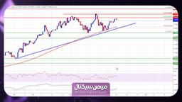 تحلیل قیمت کاردانو | 29 آبان
