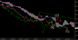 موج ها رو بشمار و پولدار شو