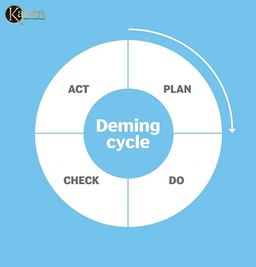 چطور فلسفه کایزن را پیاده سازی کنیم؟