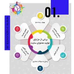 محتوا بخش بزرگی از زندگی روزمره شما است!!!