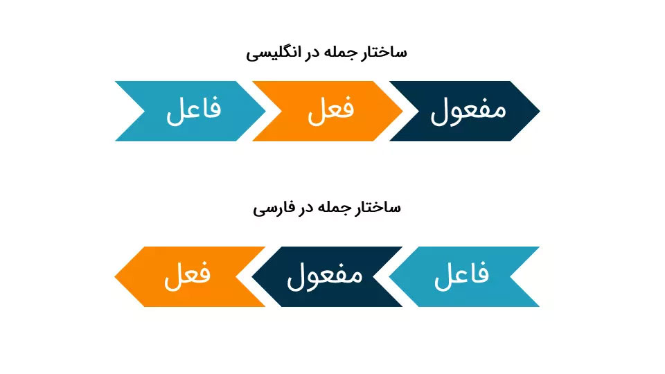 نیاز زبان فارسی به موتور جستجوی خاص خود