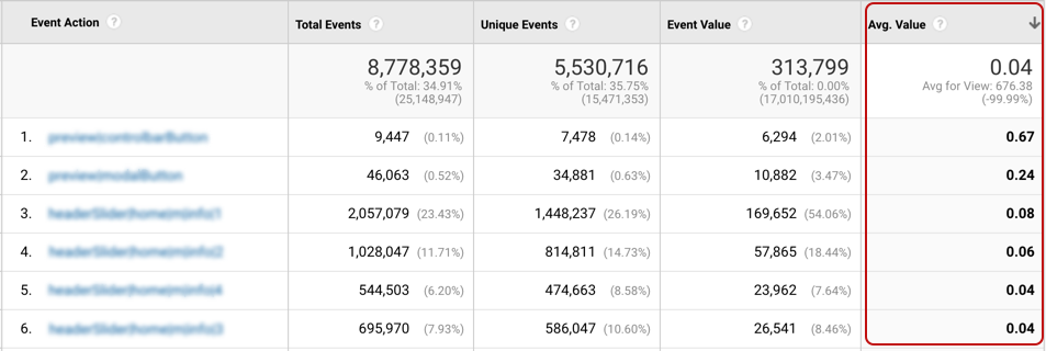 Google Analytics Events