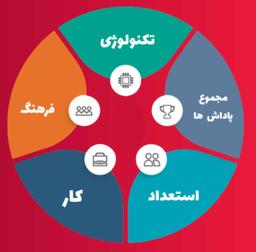 تجربه کارکنان در صنعت هورکا