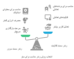 رندر سمت سرور یا کلاینت؟ ماجرا فقط تکنولوژی نیست، سئو هم هست