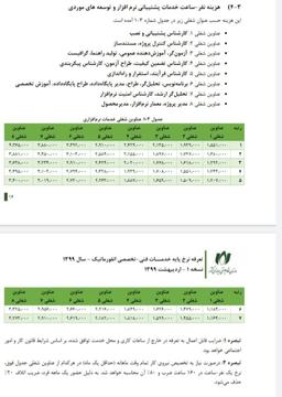 برنامه نویسی خیلی با ارزش تر از این حرفاست