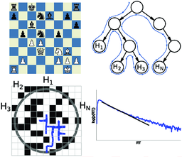 روانشناسیِ تفکر محتوا محور - شطرنج (پارت اول)