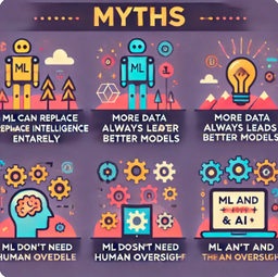 برخی باور های نادرست درباره یادگیری ماشین(Machine Learning)
