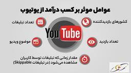 بهترین‌ راه‌های کسب درآمد از یوتیوب در سال 2022