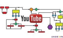 لگاریتم یوتیوب چگونه کار می‌کند؟