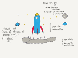 کاربرد مشتق