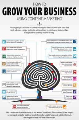 استراتژی محتوا و مُشت مشتری