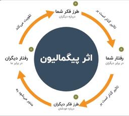 باورها واقعیت رو شکل می دهد