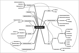 مقدمه (Introduction) کتاب Fundamentals of Software Architecture