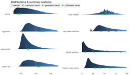 انواع روش‌های محاسبه‌ی میانگین (میانگین‌های فیثاغورثی)
