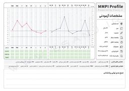دانلود نمونه پروفایل خام تست MMPI
