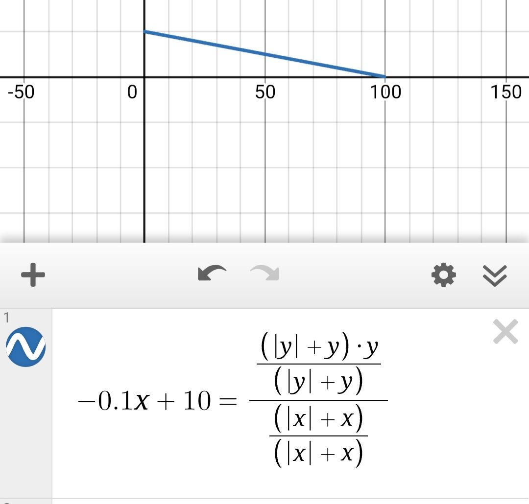 توی ذهنم یه چیزی شبیه به اینه اما دانش ریاضیم و حوصلم همین قدر قدر داد. a معکوس طول حس  این اتفاق هست، b مقدار بالاترین عددی هست که می تونید برای حس گذشت زمان در x = 0 تصور مثلا ۱۰ تا 