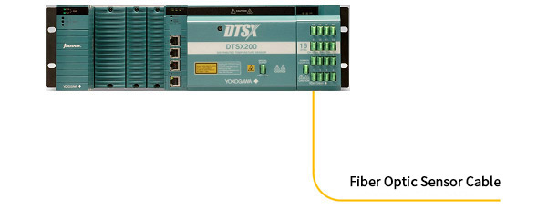 Yokogawa DTSX1