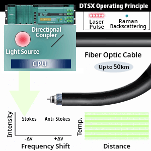 Yokogawa DTSX1