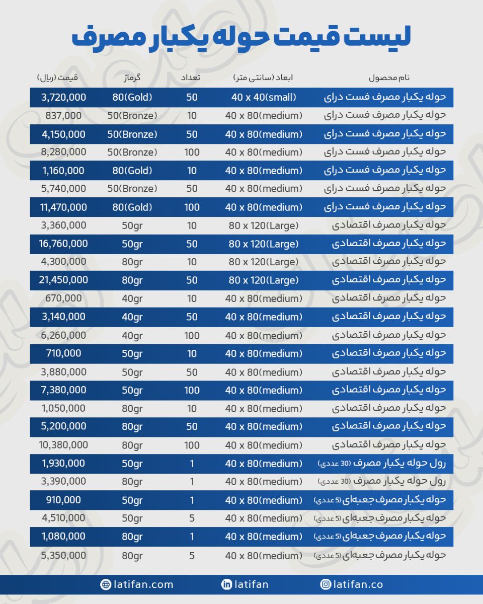 لیست قیمت حوله یکبارمصرف فست درای (لطیفان)