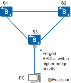 دوره آموزشی CCNP Security SENSS قسمت 7: BPDU Guard
