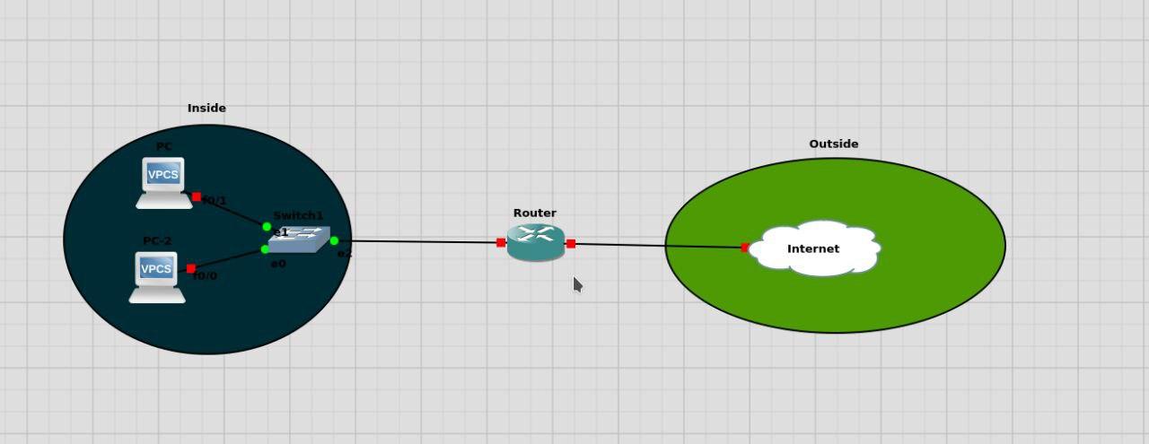دوره آموزشی CCNP Security SENSS قسمت 9: NAT