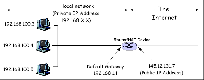 دوره آموزشی CCNP Security SENSS قسمت 9: NAT