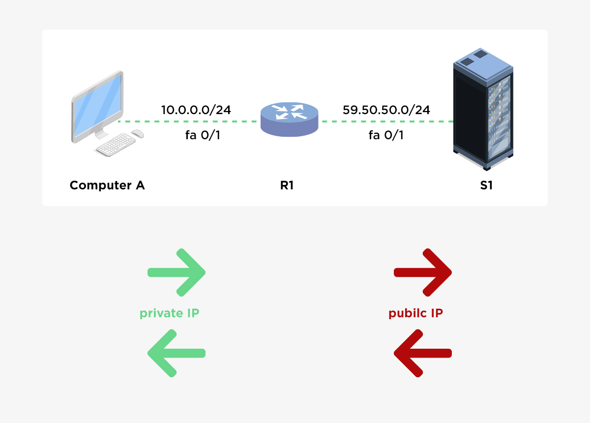 دوره آموزشی CCNP Security SENSS قسمت 9: NAT