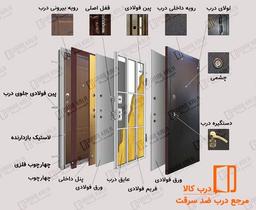 آشنایی با درب ضد سرقت